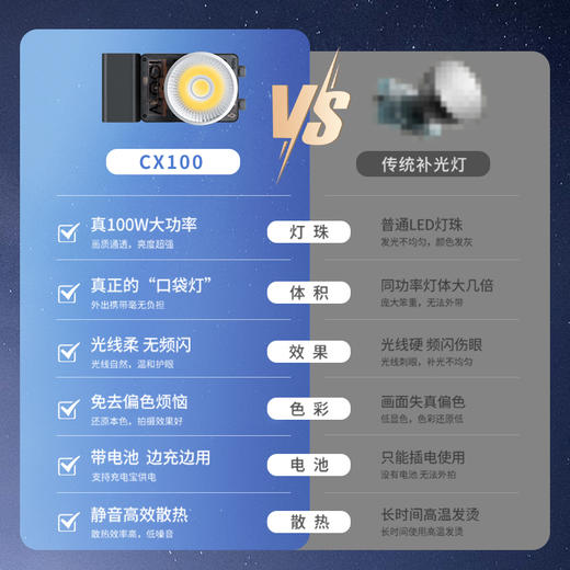 智云 写趣CX100摄影灯直播补光灯影棚摄影拍照常亮灯视频美食影视拍摄打光灯夜景外拍补光COB灯人像柔光灯 商品图2