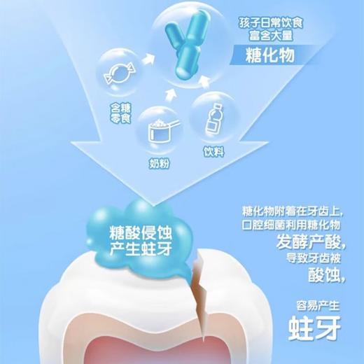 冷酸灵贝乐乐防蛀按压式儿童牙膏（香橙冰淇淋风味）150g 商品图2