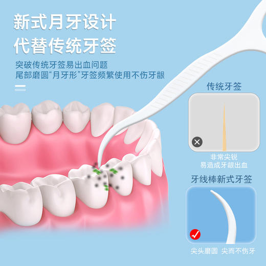 「9.9到手6盒！单盒50支」细牙线盒装牙线棒牙缝清洁线居家日用牙齿护理扁线口腔护理牙签 商品图3