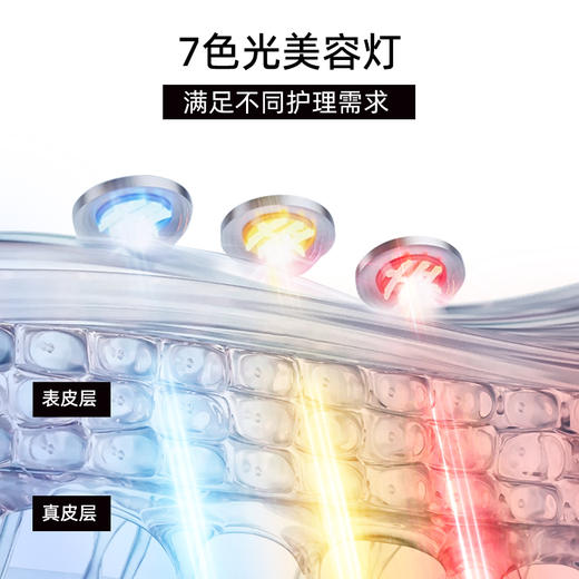 轻松重获天鹅颈 | Miniface天鹅颈光子嫩肤仪 商品图3