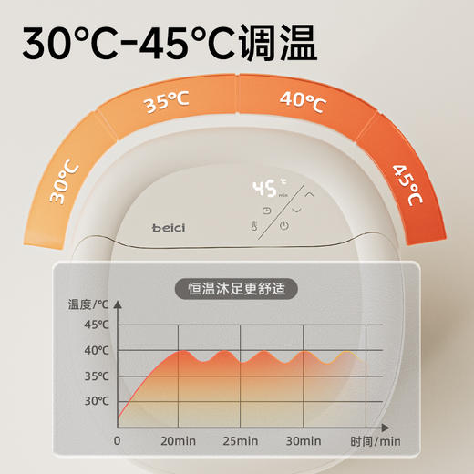 【蓓慈】恒温加热抑菌电动泡脚桶C1（下单即送赠品） 商品图7