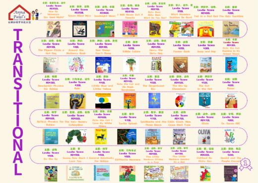 Shared Reading 经典绘本大书——思维导图&重点单词句型&电子资源-字卡学习单音频 商品图4