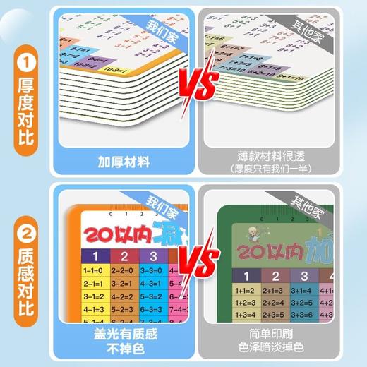 10以内20以内加减法口诀表速记每日30题幼小数学练习册 商品图2