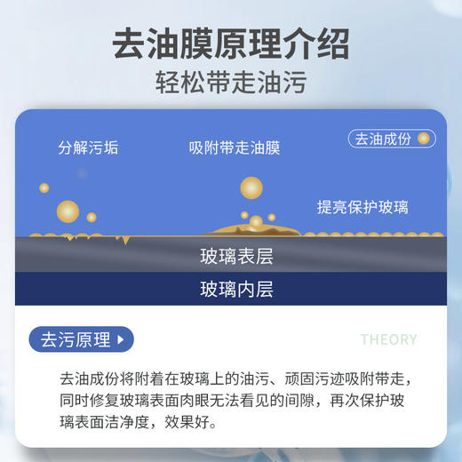 车仆玻璃净 油膜清洗剂 油膜净 前挡风清洗 汽车用品 车窗去污 商品图3