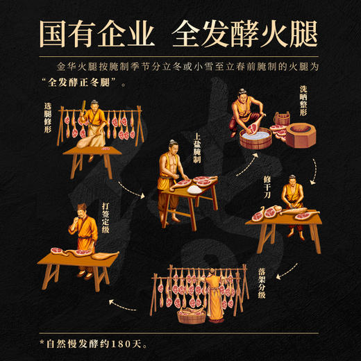 金华火腿切片礼盒1kg 商品图3