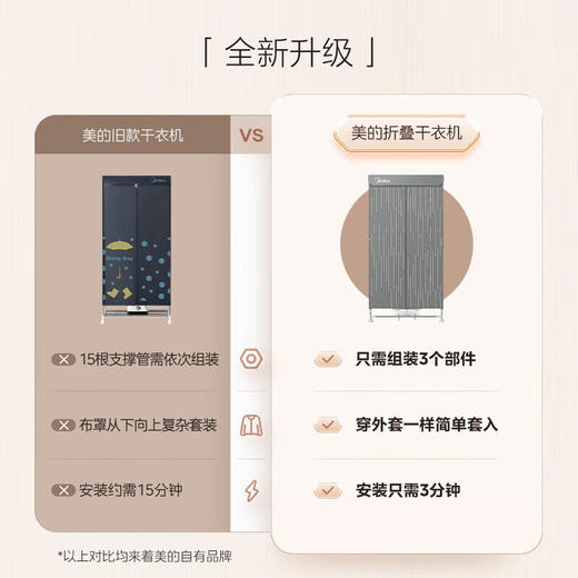 【小家电】美的Midea干衣机家用婴儿衣物暖风烘衣机风干机升级可折叠设计内衣消毒烘干衣机【600L大容量】HBGJ15F1 HF 商品图2