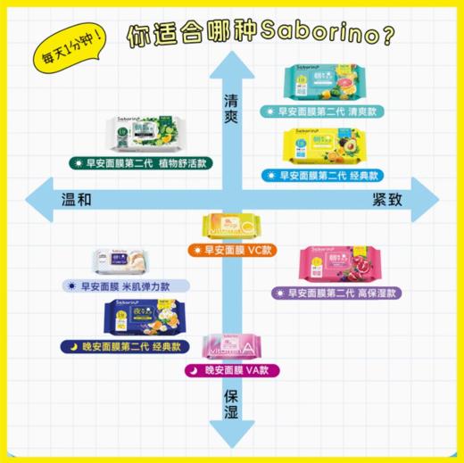 BCL 碧芯珞 SABORINO 二代晚安面膜洋甘菊香橙 9.7ml*7片 商品图4