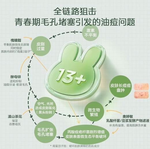 兔头妈妈少年酵母精粹乳120g13岁+适用 商品图1