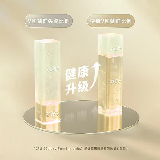 纪念日百货29元3件益生菌日用卫生巾240mm8片 160349535 商品图3