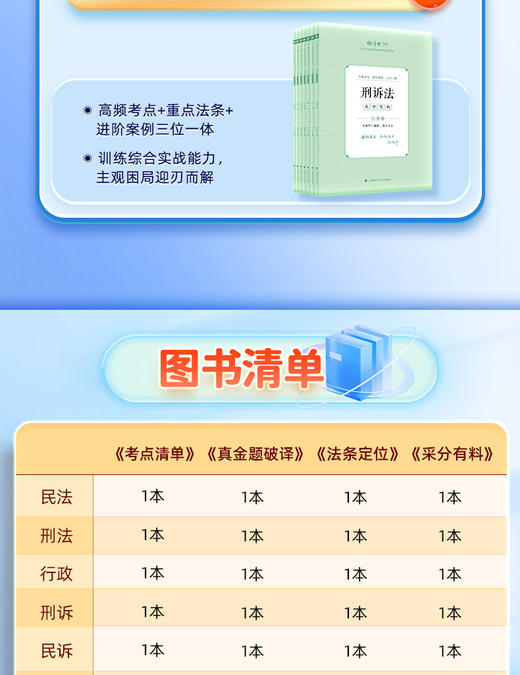 2025｜主观题学习包 商品图3