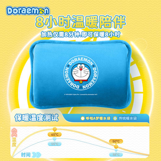 哆啦A梦 哆啦暖水袋 商品图1