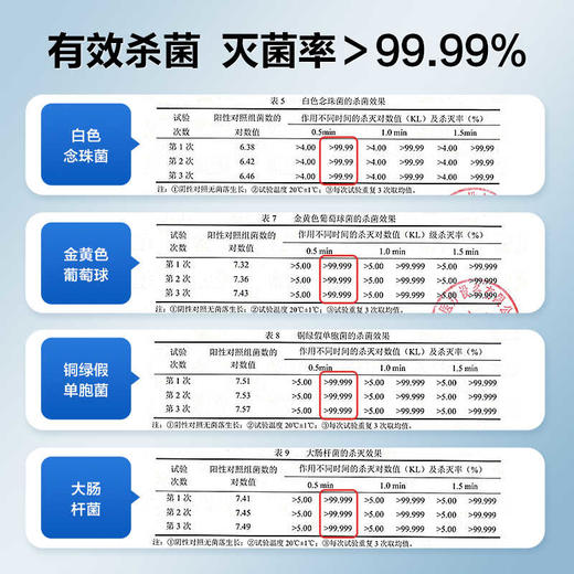 可孚酒精喷雾75度医用消毒液水家用医疗杀菌耳洞皮肤随身便携小瓶 商品图3