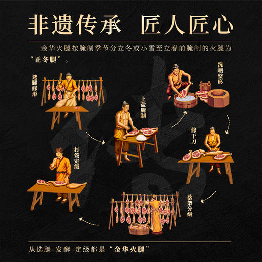 金华火腿火腿腿心伴手礼500g 商品图3