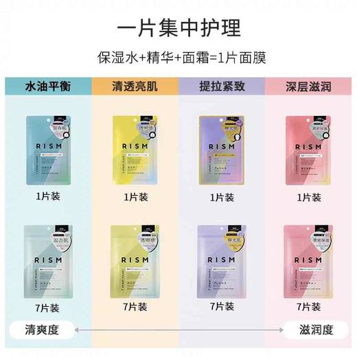 【保税仓cn】RISM日常护理黄色清凉透肌面膜21.4ml*7片 商品图2