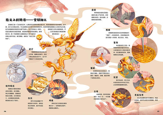 《中华老铺》珍藏版  含595张收藏艺术手绘 商品图3