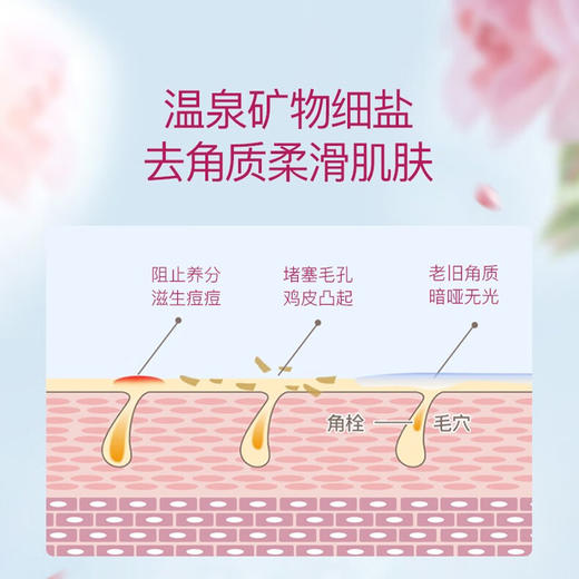 【跨境】Bathclin/巴斯克林浴盐泡澡足浴入浴剂清凉薄荷600g 商品图2