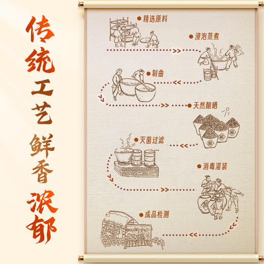 【新品】珠江桥牌 草菇老抽500ml 商品图5