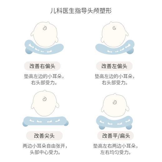良良格越新生儿定型枕2410050320725蓝/粉27*20cm 商品图6
