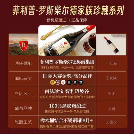 【菲利普·罗斯柴尔德男爵集团出品】红盾珍藏黑皮诺干红葡萄酒 智利迈坡谷 13%vol 商品图1