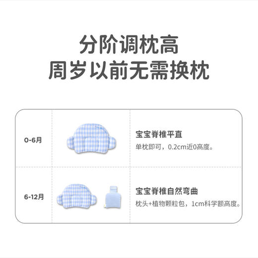 良良格越新生儿定型枕2410050320725蓝/粉27*20cm 商品图4