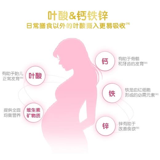 750g伊利金领冠舒孕妈妈配方奶粉 商品图2