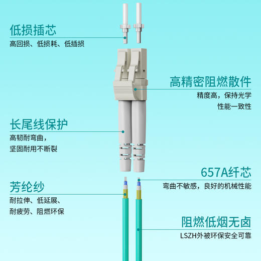 爆款★热销@万兆【OM3/OM4光纤跳线】电信级10G/25G/40G/100G LC-LC多模双芯光钎线3米5米10m20米两芯双工小方头机房局域网布线光缆网吧/电竞酒店防鼠万兆铠装光纤跳线 商品图7