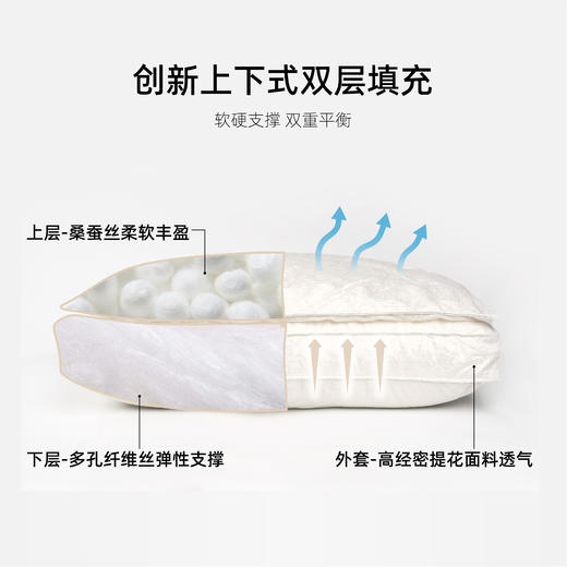 枕上无忧 | 臻颜蚕丝羽丝枕 桑蚕丝仪征羽丝绒上下式双层填充 高精密仿真丝提花面料 吸湿透气整夜安睡 商品图2