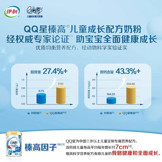 700g伊利QQ星榛高3岁以上儿童成长配方奶粉（24年生产）-格鲁比第12届孕婴童展（20周年庆）专享秒杀，12月13日-12月14日上饶国际大酒店活动现场核销，超时未核销自动退款 商品图1