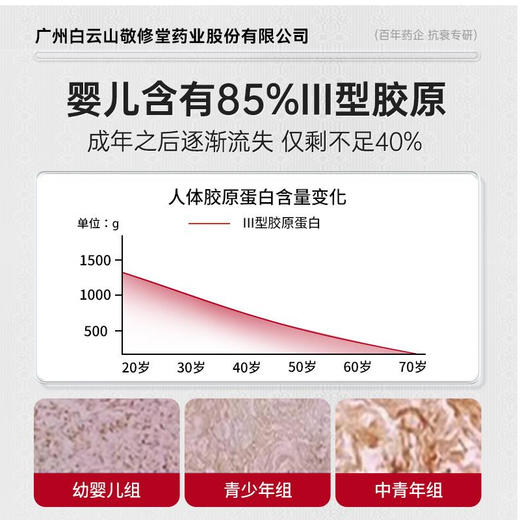 【新品】【购物先领券】【 买一送一】敬修堂重组胶原蛋白紧致弹润精华液 抗皱淡化皱纹紧致肌肤抬头纹法令纹鱼尾纹说88 效期27年10月 商品图4