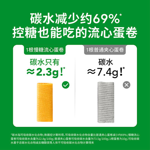 【积分兑换】慢糖流心蛋卷1袋 商品图3