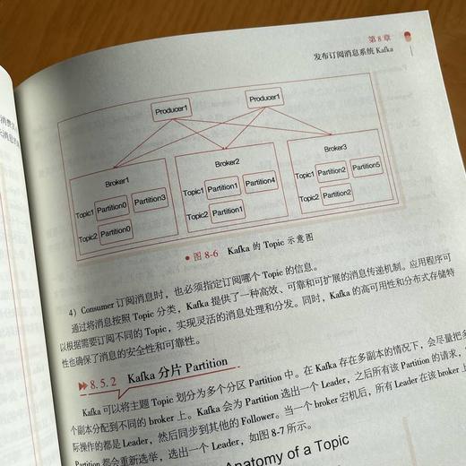 大数据开发实战 商品图4