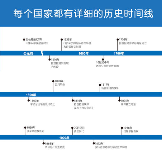 漫画地球环游记，全25册 ，饱览五大洲32个国家，世界地理、人文、历史一次讲透，20000+知识量爆炸性输入，实景+漫画，拔高认知格局 商品图3