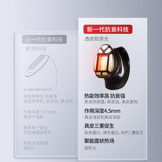 极萌透皮胶原光美容仪套装 商品图1