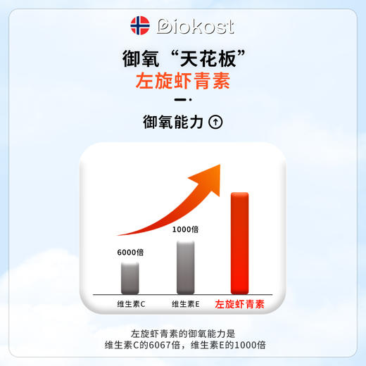 【跨境】Biokost挪威进口天然雨生红球藻左旋虾青素胶囊K氧焕白90粒/瓶 商品图3