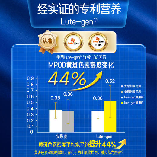 Nature's Way佳思敏儿童蓝光护眼软糖50颗 商品图6