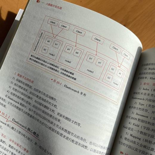 大数据开发实战 商品图3
