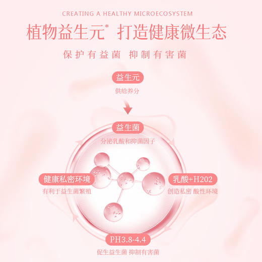 【买一发五】珂缇蔻私密洗护套装 调节菌群去异味 水润修护 温和无负担 商品图2