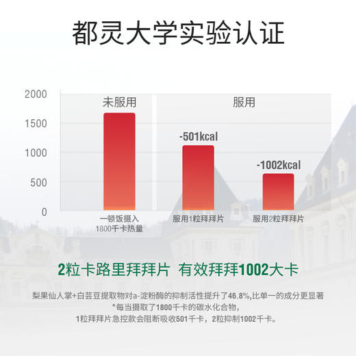 5件起卖【郑州保税】意大利ESI卡路里拜拜片24片/盒 商品图1