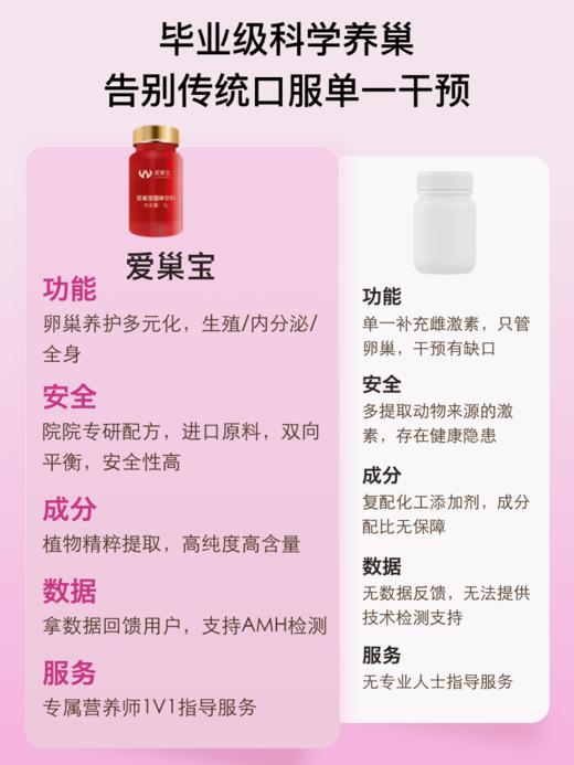 爱巢宝美颜月月舒心助眠红三叶草PQQ蔓越莓 商品图0