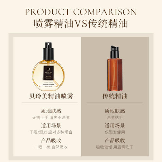 【买一赠一】双专利香氛护发精油喷雾 雾化0油感 进口澳洲坚果油 多重植萃护发 清爽易吸收， 改善发丝干枯打结毛躁等 限定香氛 陶醉晚香~ 商品图3