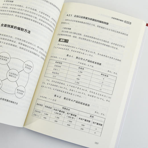 企业年度经营计划与*预算管理 降本增效 企业经营管理 应对经营变化 资源配置 企业经营目标 商品图3