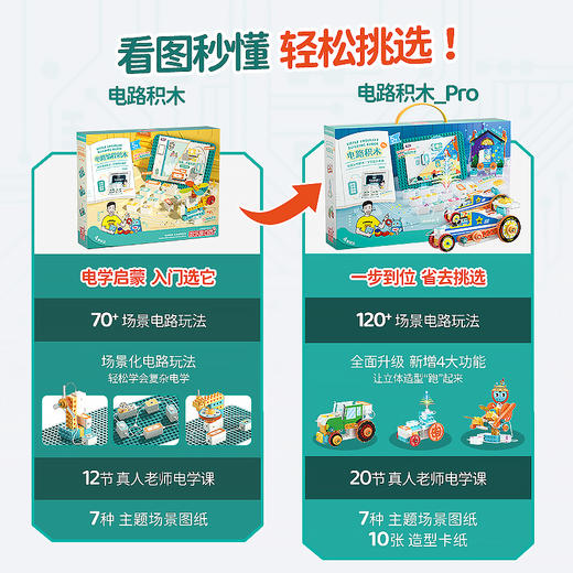 【4+】欢乐客电路编程积木启蒙物理知识立体造型玩具 商品图8