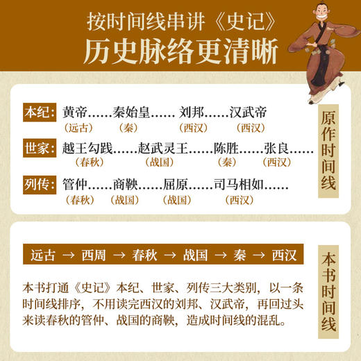 《史记来了》— 司马迁带你读史记（全5册） 商品图2