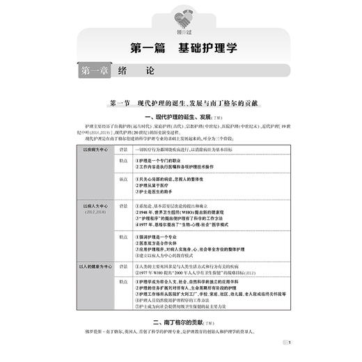 领你过：2025全国护师资格考试 应试笔记 主编王秀玲 周璇 护理学的任务及护理工作方式 9787117368247人民卫生出版社 商品图4