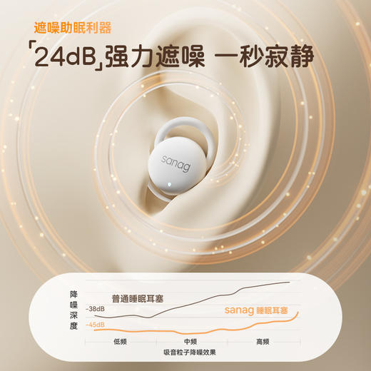 塞那sanag  TWS睡眠耳机J20S蓝牙降噪睡觉专用侧睡不压耳入耳式助眠无线 商品图3