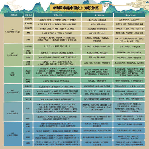 诗词串起中国史（全6册） 商品图7