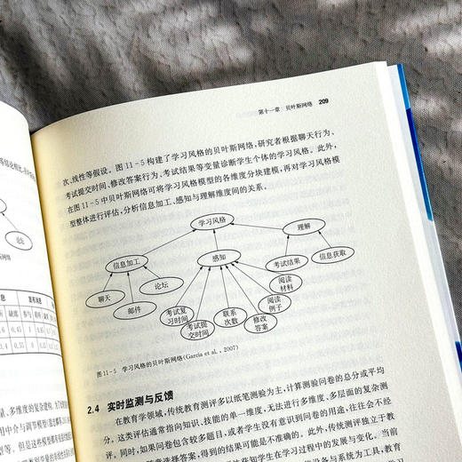 社会科学研究的贝叶斯推断方法 顾昕 贝叶斯假设检验 社会科学 商品图12