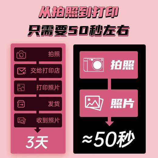 汉印拍立得Z1 商品图3