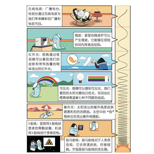 《漫画航天新科技》（共6册） 商品图5