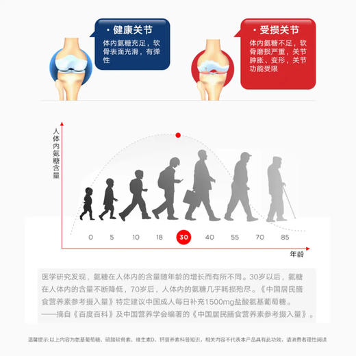 艾兰得氨糖软骨素维生素D钙片 商品图7